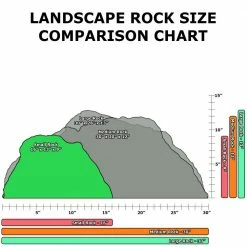 Buy 👏 Backyard X-Scapes 9 in. H x 13 in. W x 16 in. L Small Artificial Rock Well Pump Cover for Landscaping in Canyon 🤩 -Miracle-Gro Sales Store backyard x scapes fake rocks wen roc 1c c3 1000