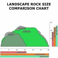 Coupon ⭐ Backyard X-Scapes 12 in. H x 20 in. W x 30 in. L Medium Fiberglass Artificial Rock Well Pump Cover for Landscaping in Desert Brown 🤩 -Miracle-Gro Sales Store backyard x scapes fake rocks wen roc 2rb c3 1000