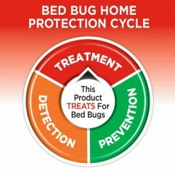 Discount ✔️ Hot Shot Bed Bug and Flea Killer Aerosol Fogger (3-Count) 🛒 -Miracle-Gro Sales Store hot shot bug foggers hg 95911 2 76 1000